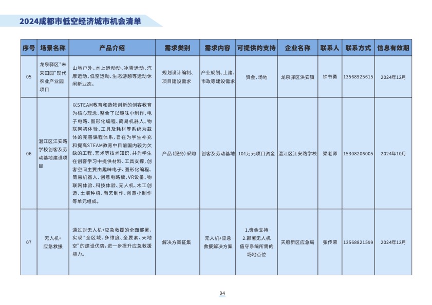 2024成都市低空经济城市机会清2.jpg