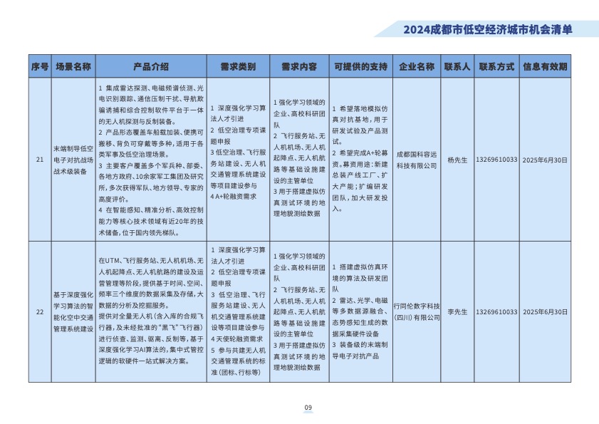 2024成都市低空经济城市机会清7.jpg