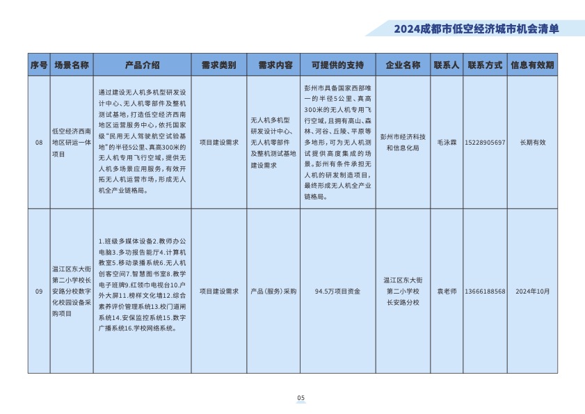 2024成都市低空经济城市机会清3.jpg