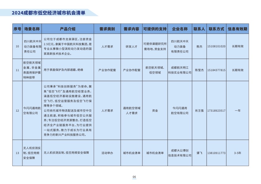 2024成都市低空经济城市机会清4.jpg