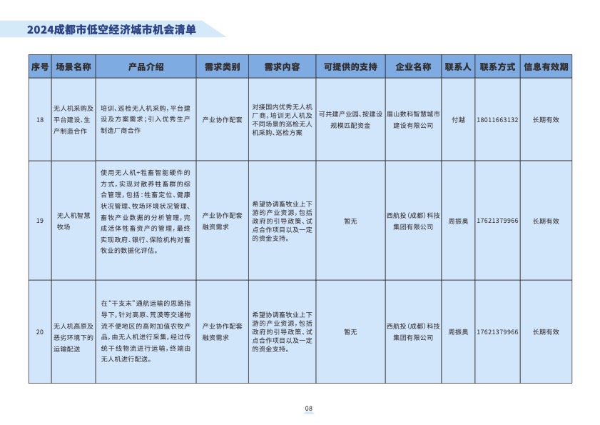 2024成都市低空经济城市机会清6.jpg