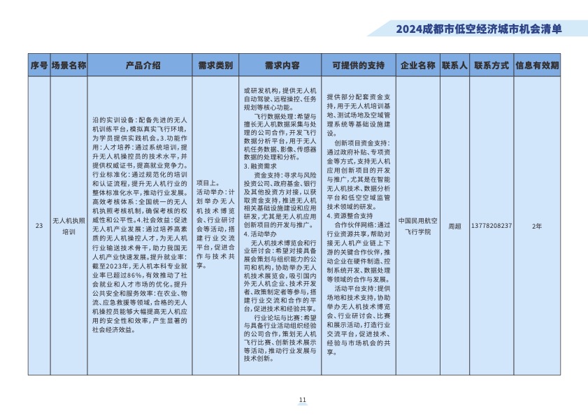 2024成都市低空经济城市机会清9.jpg