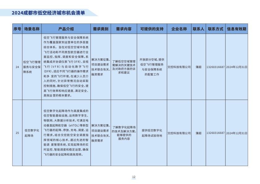 2024成都市低空经济城市机会清10.jpg