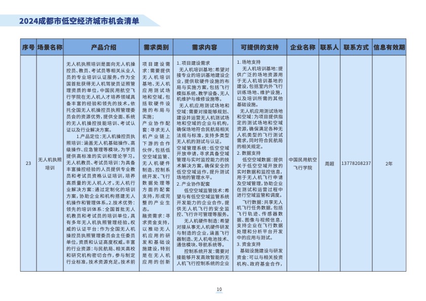 2024成都市低空经济城市机会清8.jpg