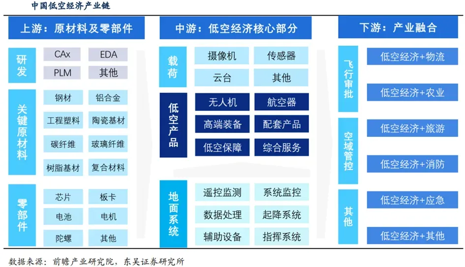 低空产业链.webp